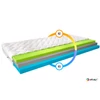 Termoelasztikus matrac simona 120x200 selyem, fehér