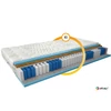 Paola zsebmatracok 80x200 aloevera matrac, fehér