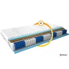 Multipocket matrac amore 120x200 medicott ezüst, fehér