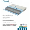 Matrac cloud (180x200)