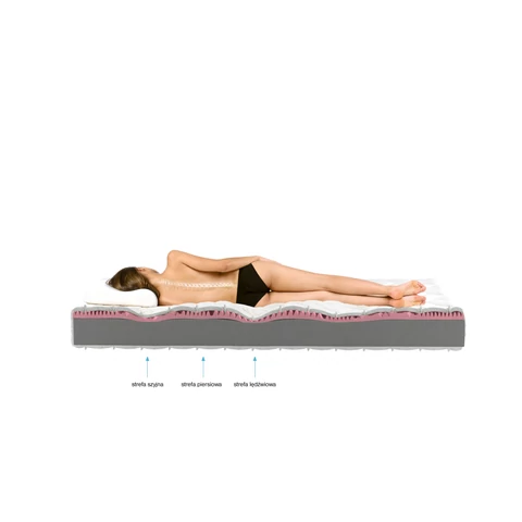 Lauren hab matrac 140x200 medicott ezüst, fehér
